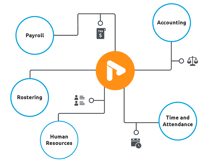 Build your ecosystem with iPayroll